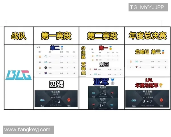 独家解析EDG战队比赛经验的独特优势与其他战队的对比分析 独家解析EDG战队比赛经验的独特优势与其他战队的对比分析