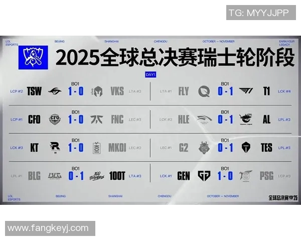 BLG在S15电竞总决赛青年赛中以67分稳居积分榜首位