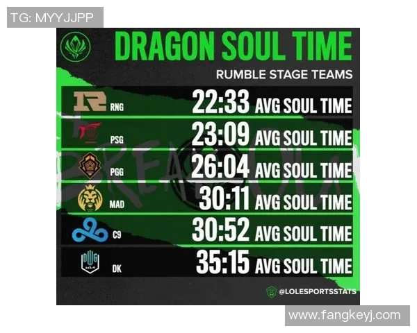 esports数据深入解析FPX战术体系揭示英雄联盟中的冠军之路 esports数据深入解析FPX战术体系揭示英雄联盟中的冠军之路