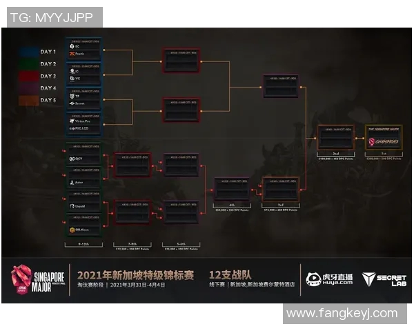 esports最新数据电竞实时数据揭秘DOTA2V5战队的强大实力与战术分析 esports最新数据电竞实时数据揭秘DOTA2V5战队的强大实力与战术分析