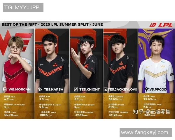 esports数据英雄联盟个人能力排行榜揭晓WE战队排名第八引发热议 esports数据英雄联盟个人能力排行榜揭晓WE战队排名第八引发热议