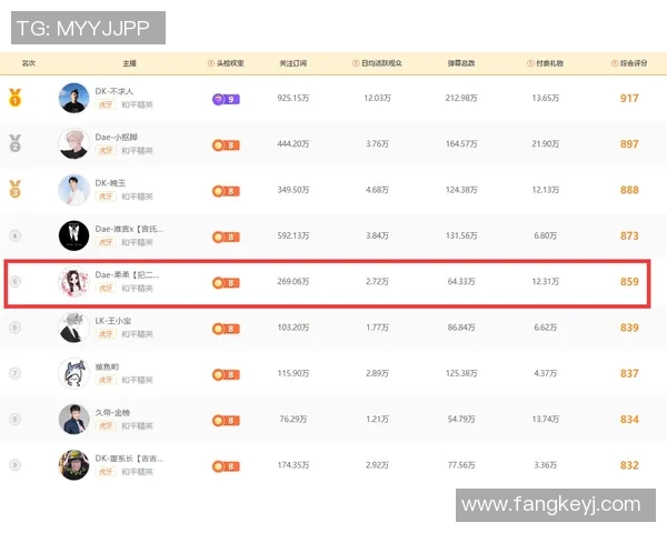 电竞新闻和平精英状态排名LNG创历史新高引发电竞圈热议与关注 电竞新闻和平精英状态排名LNG创历史新高引发电竞圈热议与关注