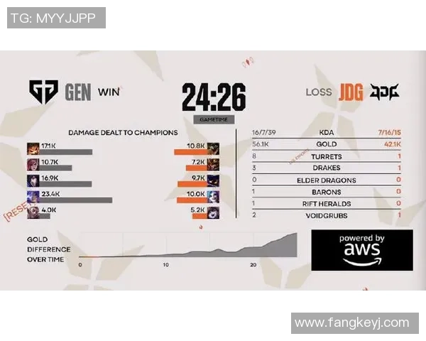 2026电竞新闻S15LOL赛事分析DOTA2热点解读JDG如何成功反击敌队策略 2026电竞新闻S15LOL赛事分析DOTA2热点解读JDG如何成功反击敌队策略